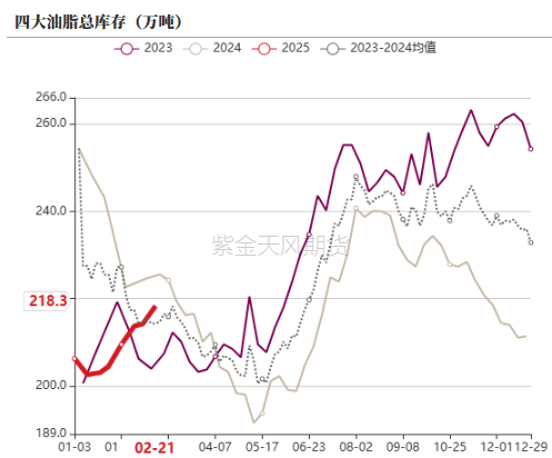 油脂：品种间分化改变-第35张图片