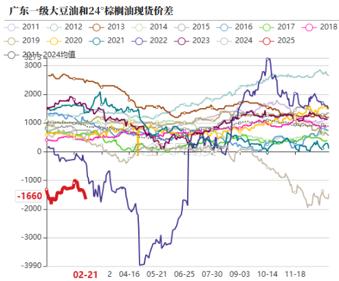 油脂：品种间分化改变-第37张图片