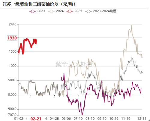 油脂：品种间分化改变-第38张图片