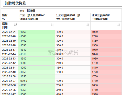 油脂：品种间分化改变-第39张图片