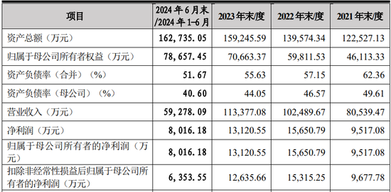 问询一年又9个月未见回复，这家药企IPO终止-第2张图片