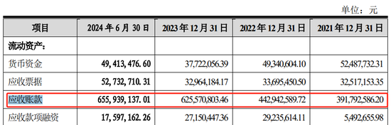 问询一年又9个月未见回复，这家药企IPO终止-第3张图片