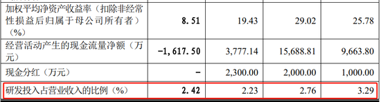 问询一年又9个月未见回复，这家药企IPO终止-第4张图片