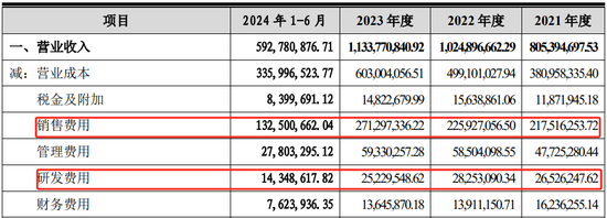 问询一年又9个月未见回复，这家药企IPO终止-第5张图片