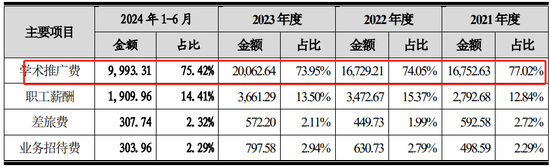 问询一年又9个月未见回复，这家药企IPO终止-第6张图片