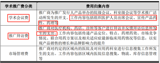 问询一年又9个月未见回复，这家药企IPO终止-第7张图片