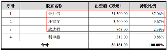 问询一年又9个月未见回复，这家药企IPO终止-第8张图片