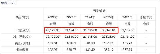 东杰智能资产减值成谜两大异常待解 淄博国资14亿高位接盘有无被围猎？-第1张图片