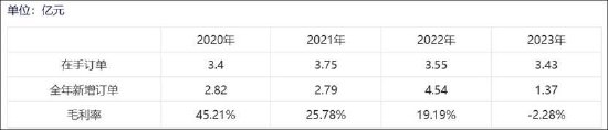 东杰智能资产减值成谜两大异常待解 淄博国资14亿高位接盘有无被围猎？-第3张图片