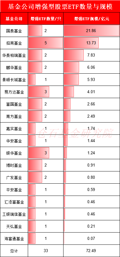 7大公募激战A500增强ETF，怎么选？易方达中证500增强ETF近一年超额收益3.98%，仅有招商基金的一半（名单）-第1张图片