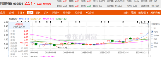 高手！段永平“门生”3800万拿下市值90亿上市公司-第3张图片