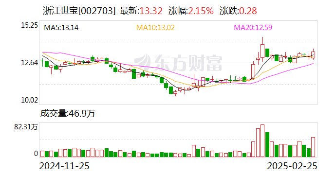 浙江世宝：公司主营业务为汽车转向系统总成及关键部件的一级配套-第1张图片