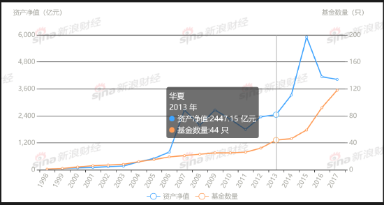 前世今生|华夏基金：26载的风云激荡与坚守-第2张图片