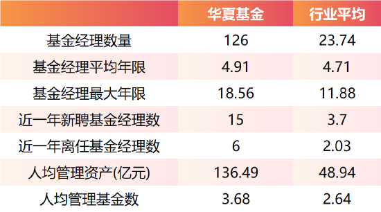 前世今生|华夏基金：26载的风云激荡与坚守-第4张图片