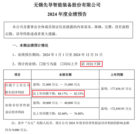 360亿龙头，冲刺港股IPO-第2张图片