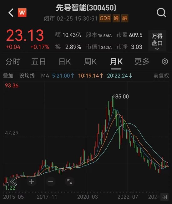 360亿龙头，冲刺港股IPO-第4张图片