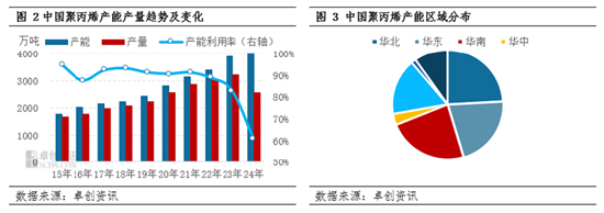 聚丙烯：3月“旺季检修”双驱动 价格或现新变化-第4张图片