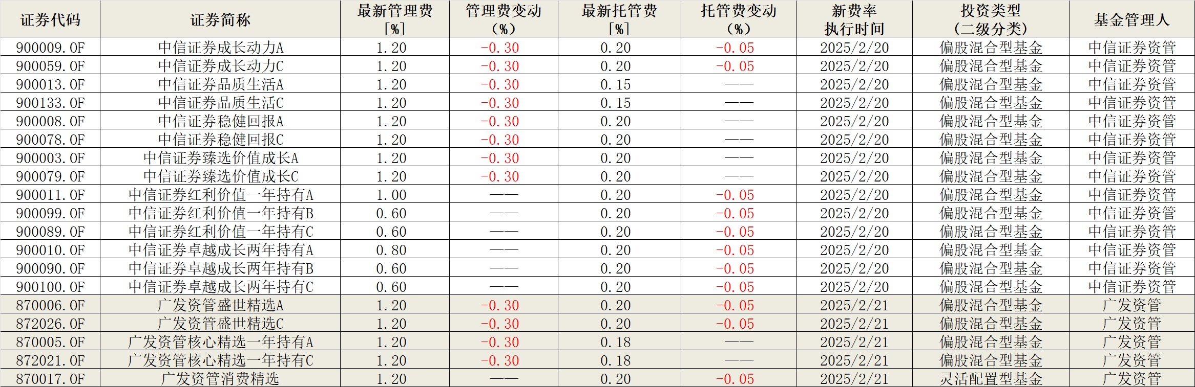【深度】券商资管“公募化”搁浅-第1张图片