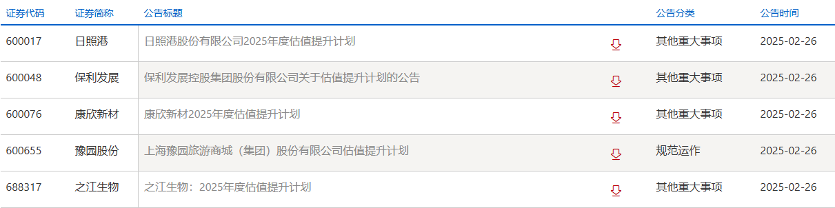 5家长期破净公司同日公告估值提升计划 一低价重组题材股强势涨停！-第2张图片