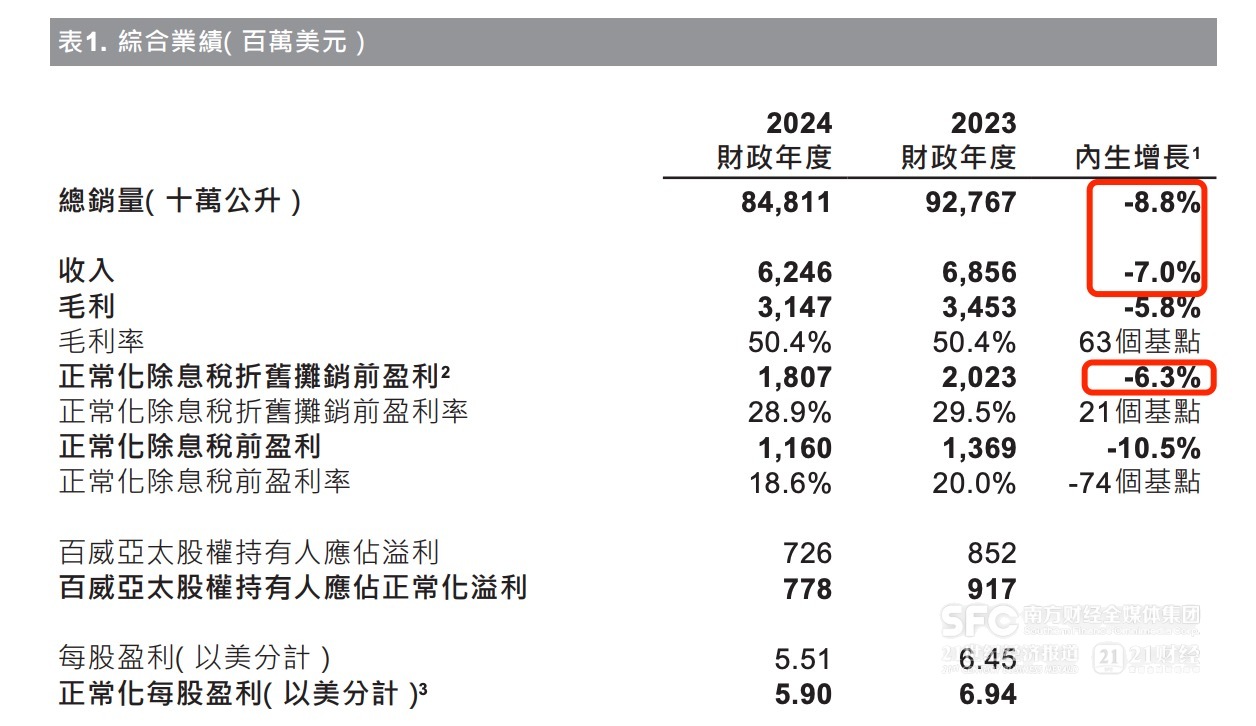 百威亚太CEO杨克彻底退出 继任者程衍俊能否打破“领先者困局”？-第2张图片