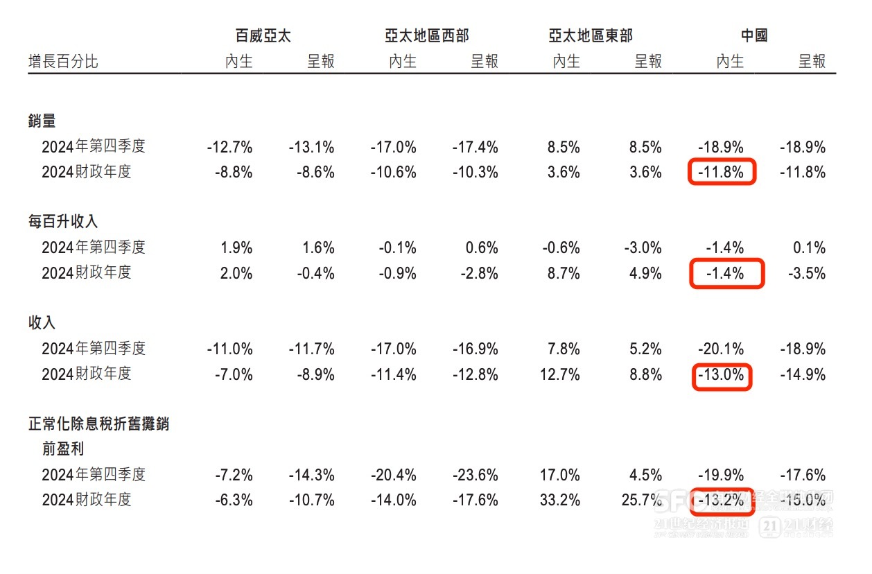 百威亚太CEO杨克彻底退出 继任者程衍俊能否打破“领先者困局”？-第3张图片
