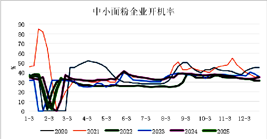 国际麦价狂飙，国内麦价能涨多高？-第3张图片