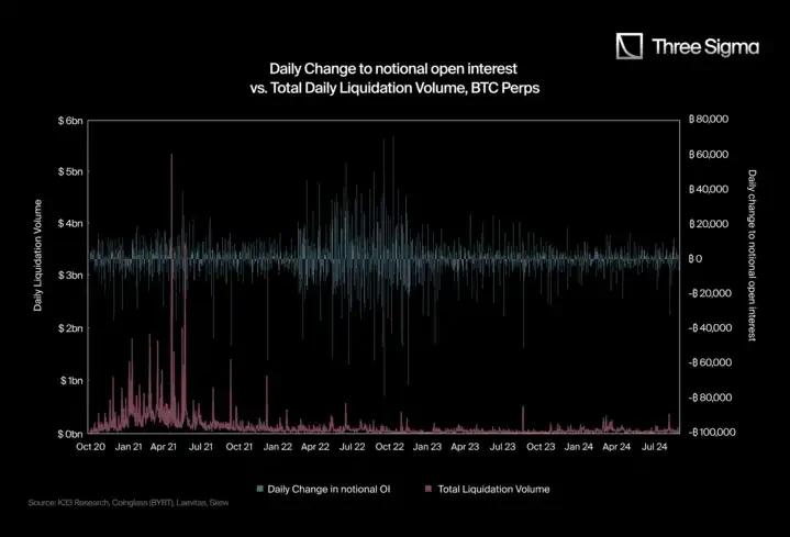 CEX清算数据揭秘：真实爆仓数字比报道的高出19倍？-第6张图片