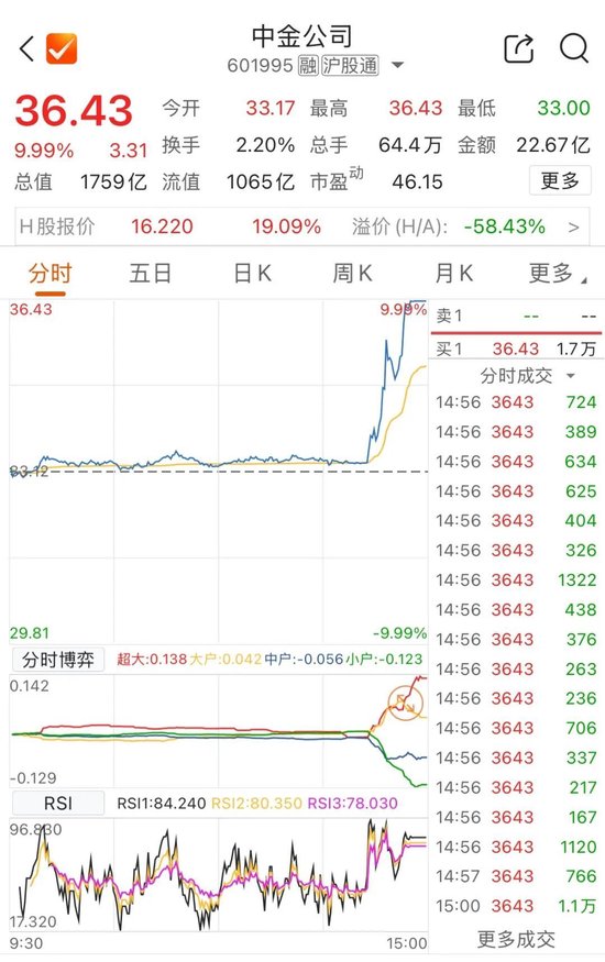 3分钟，直冲涨停！-第3张图片