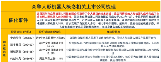 人形机器人概念上演涨停潮：重点关注这一方向-第2张图片