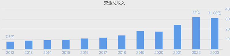 宇树科技引爆超级大牛股！半年涨3倍，又一机器人概念股新高-第6张图片