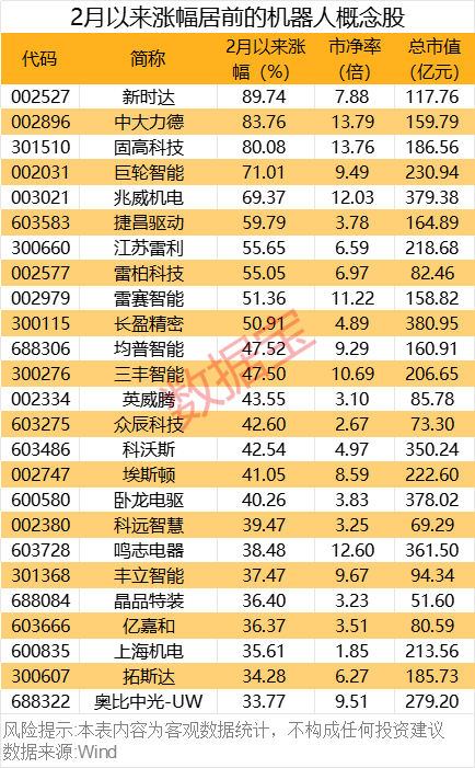 重磅！机器人产业大会举办！这些概念股获机构密集调研-第1张图片