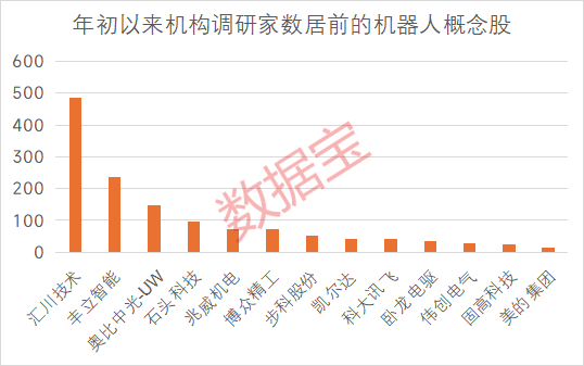 重磅！机器人产业大会举办！这些概念股获机构密集调研-第2张图片