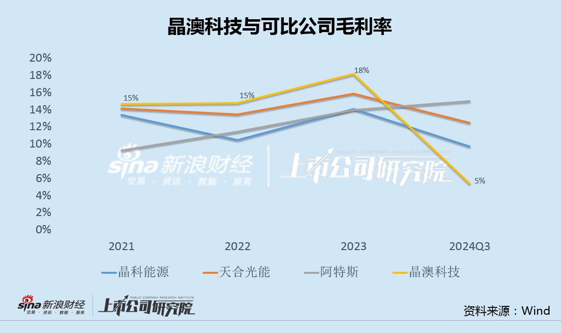 晶澳科技拟赴港IPO：A股上市5年直接融资266亿 负债率新高多个募投项目不及预期-第3张图片