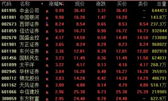 刚刚！两大券商公告回应合并传闻→-第3张图片