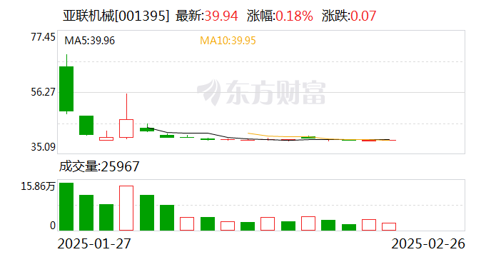 亚联机械：公司暂时还没有推动火星移民的实力和计划-第1张图片