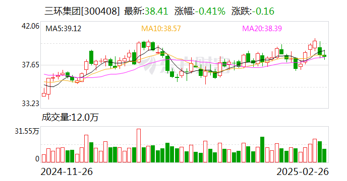 三环集团：2024年净利润21.94亿元 同比增长38.78%-第1张图片