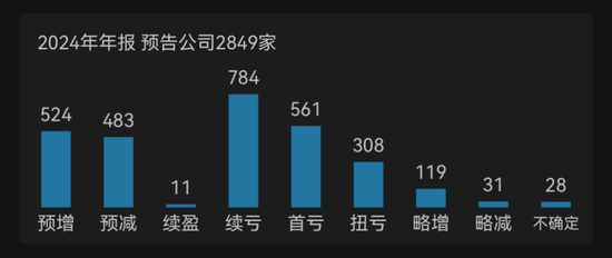 63%企业亏损！DeepSeek概念股是“虚胖”还是爆发前夜？-第1张图片