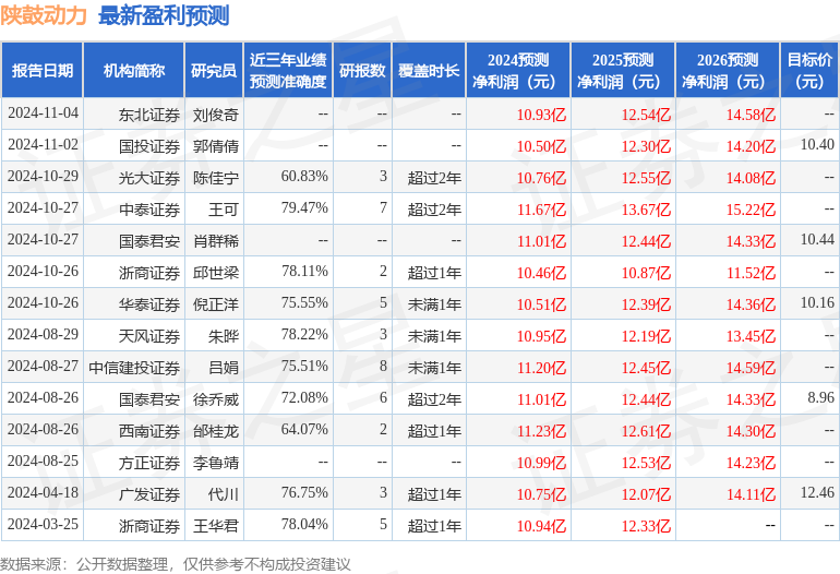 国金证券：首次覆盖陕鼓动力给予买入评级，目标价10.19元-第1张图片