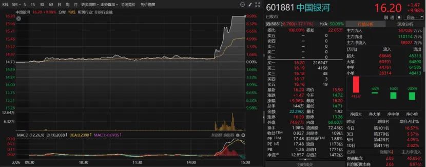 双双紧急澄清！下午突传合并，中金公司、中国银河尾盘涨停-第3张图片