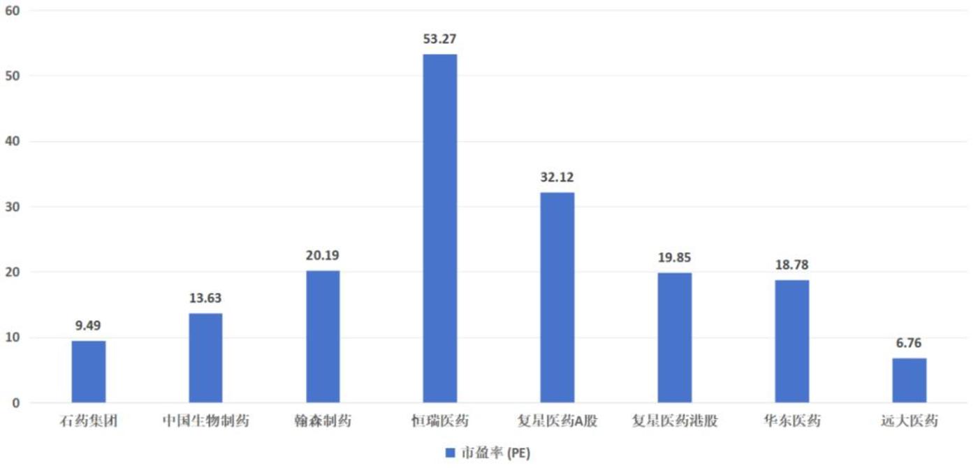 “核药”龙头远大医药，为何只有6倍市盈率？-第1张图片