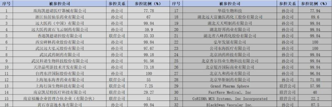 “核药”龙头远大医药，为何只有6倍市盈率？-第2张图片
