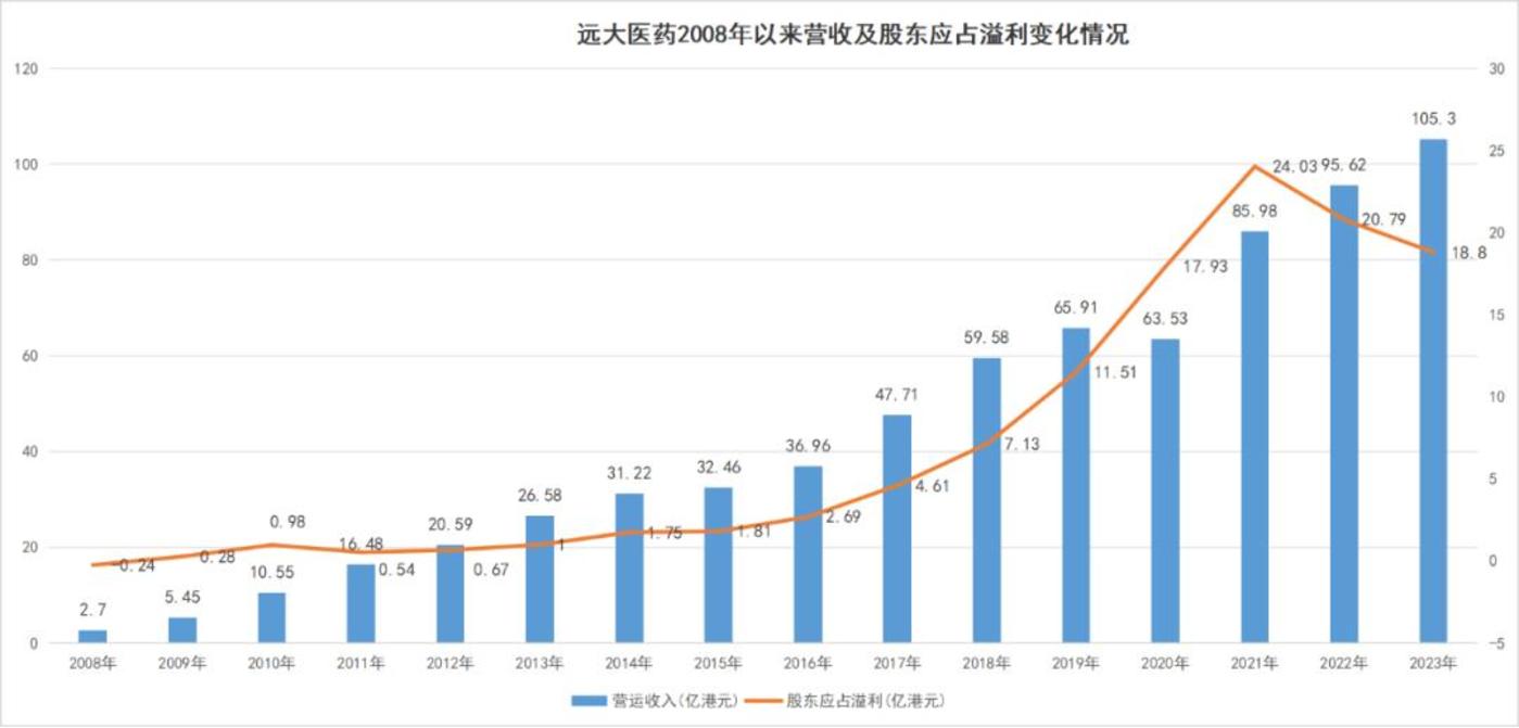 “核药”龙头远大医药，为何只有6倍市盈率？-第3张图片