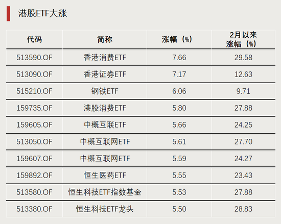 大涨，冲上第一-第1张图片