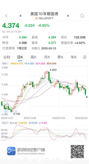 把握债市脉搏，新浪财经APP助您投资决策快人一步！-第3张图片