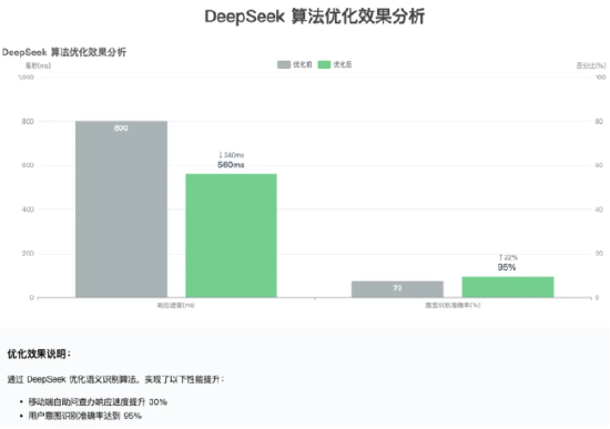 亚信科技助力广东联通全面接入DeepSeek，以国产AI赋能湾区转型-第2张图片