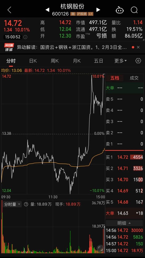 13:40，A股发生了什么？-第3张图片