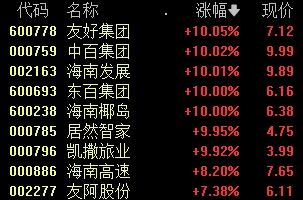 13:40，A股发生了什么？-第4张图片