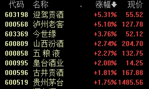 13:40，A股发生了什么？-第6张图片