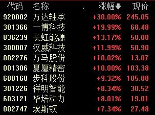 13:40，A股发生了什么？-第7张图片