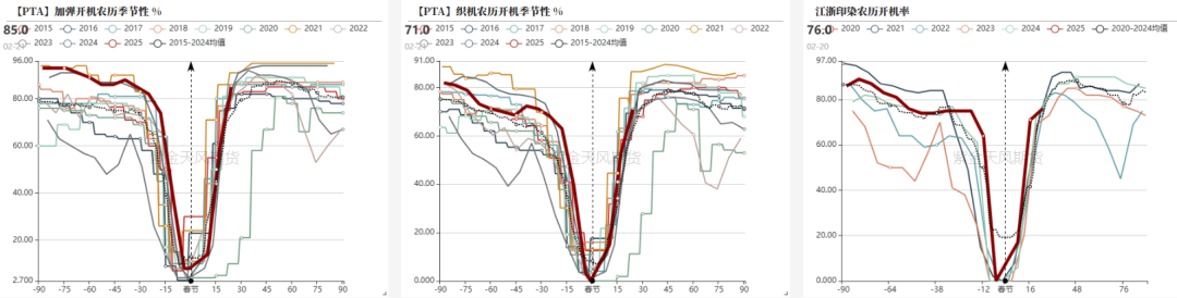 PTAMEG：成本下移，等待现实改善-第2张图片